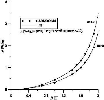 bm103