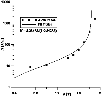 bm104